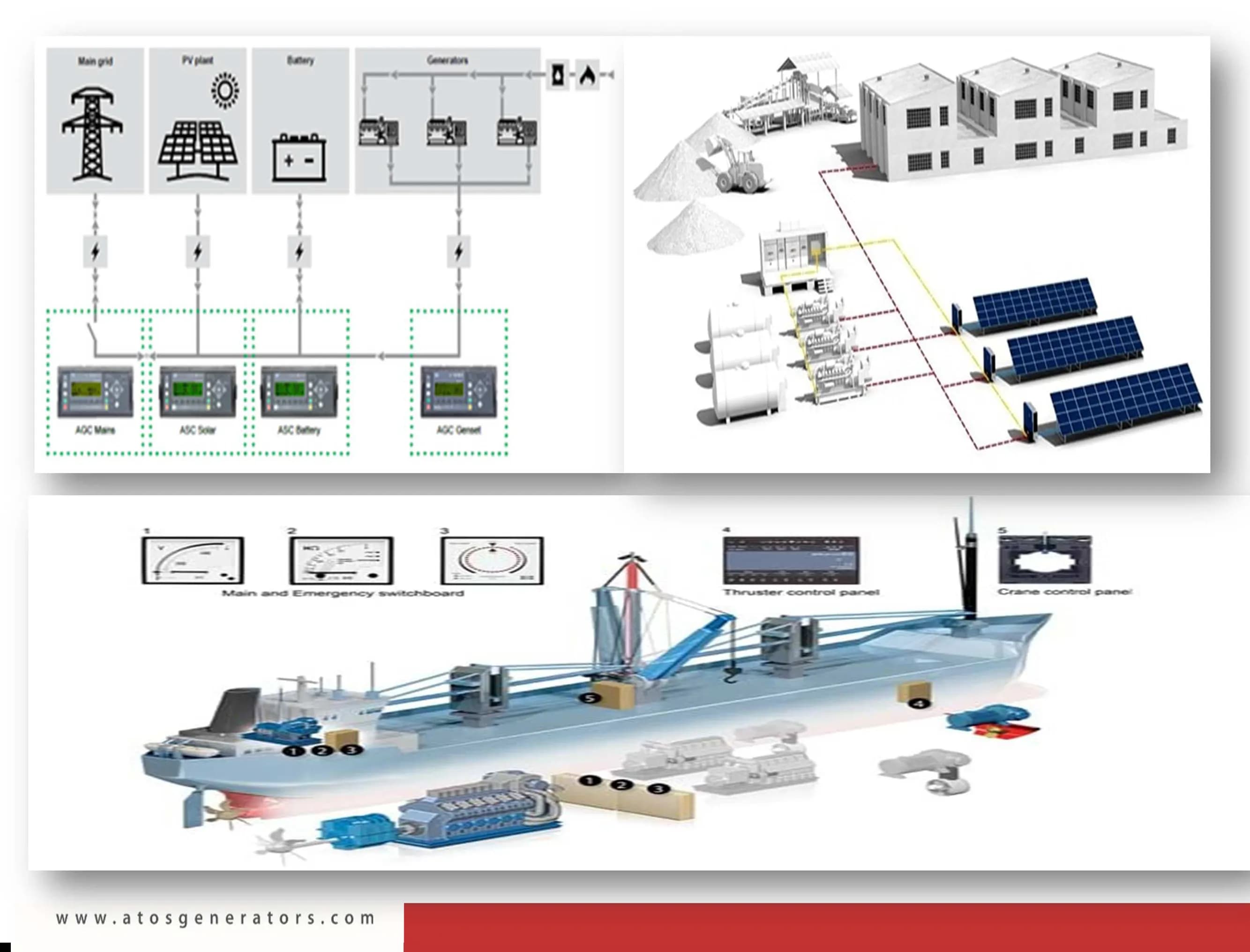 Other Power Solutions